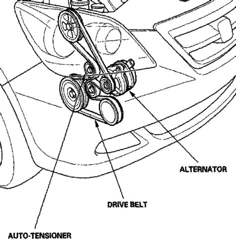 2012 honda odyssey serpentine belt diagram - 312 Answers. SOURCE: how to change a serpentine belt on 2007 Honda. You'll need a 1/2 inch socket wrench to fit on the inlet of the idler pulley. You'll also need an extension bar to lengthen the socket wrench because the wrench alone won't be long enough to reach. Apply pressure to the pulley to take the tension off the belt.